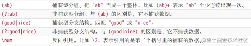 括号作用