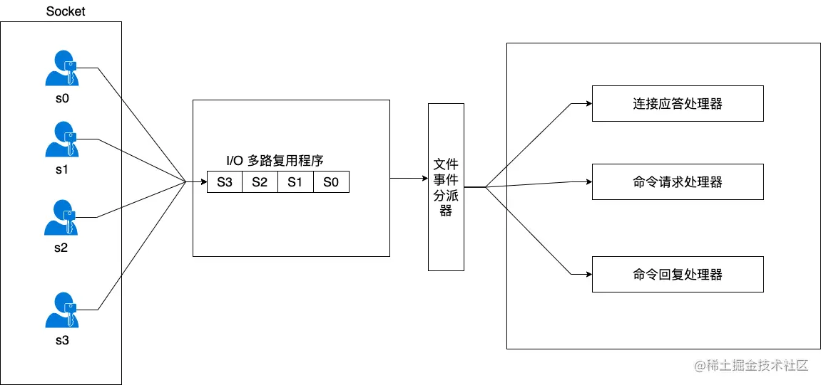 image-20220317170057311