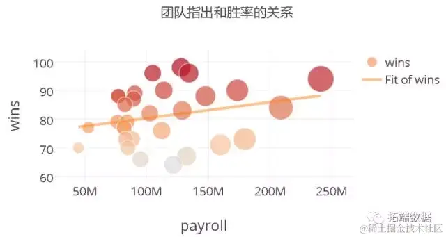 【大数据部落】NBA体育决策和数据挖掘分析