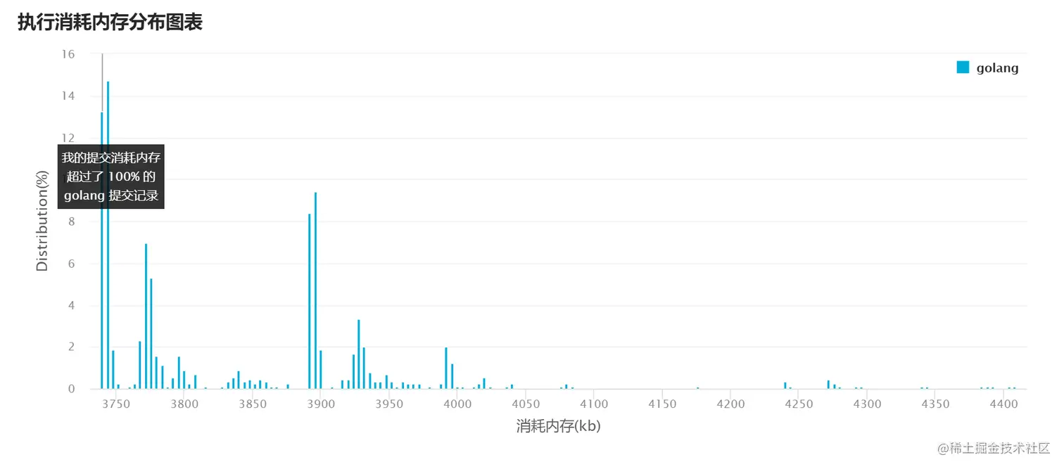 image-20220322133744921