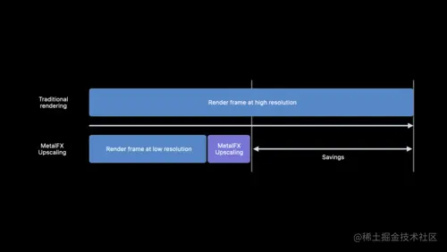 Boost performance with MetalFX Upscaling