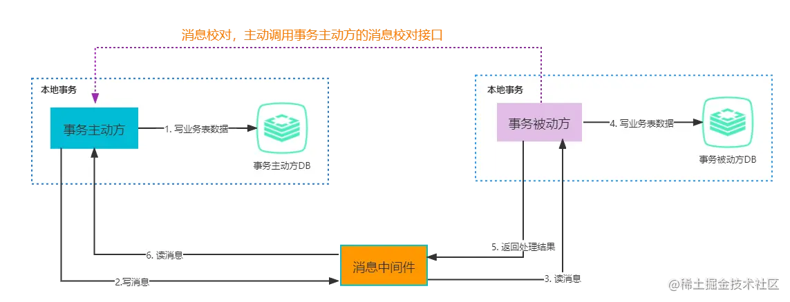 最大努力通知