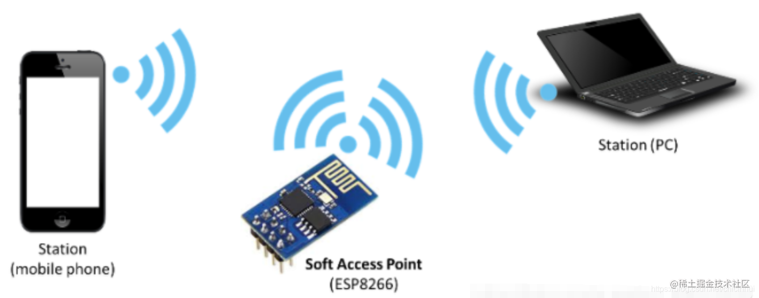 Esp32 ap sta