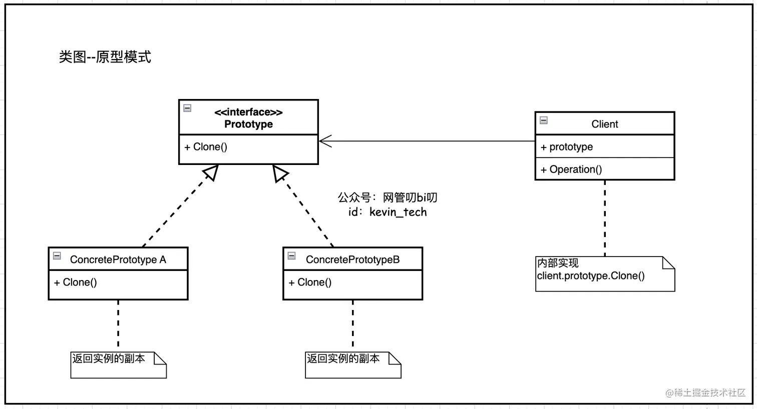 原型模式--UML类图