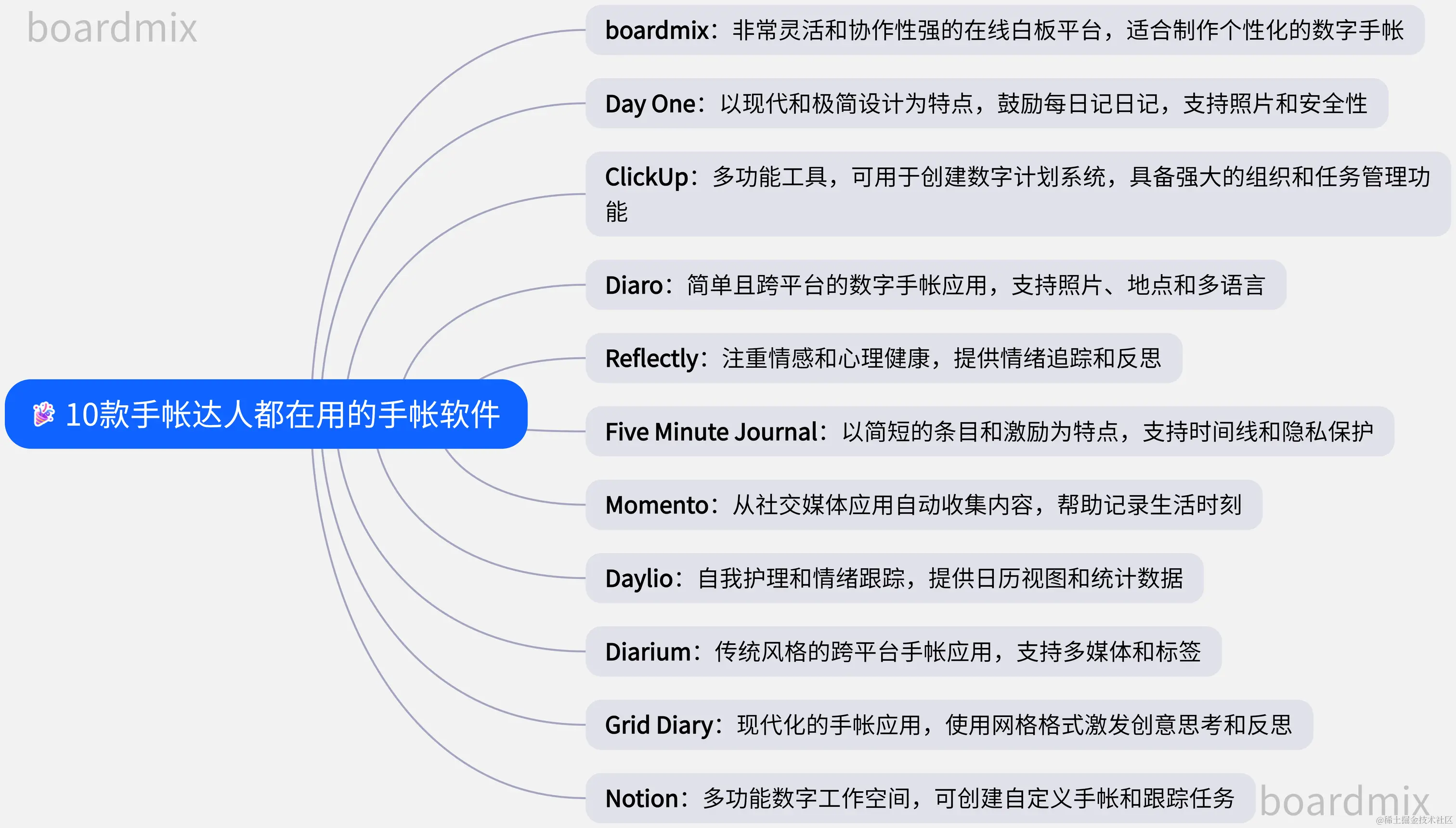 10款好用的手帐软件合集