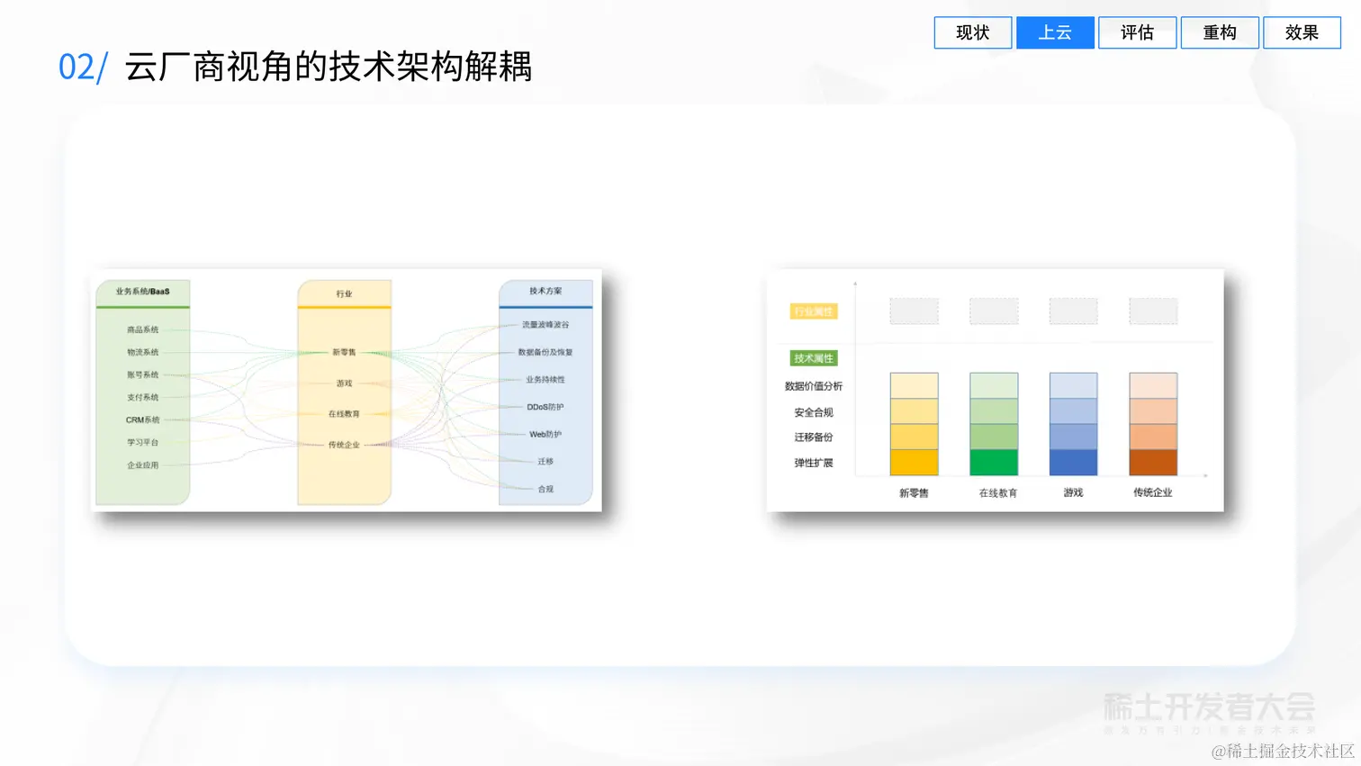 业务背后的架构演进-吕昭波-模块化构建、评估、演进云端业务架构-20220627 (1)_14.png