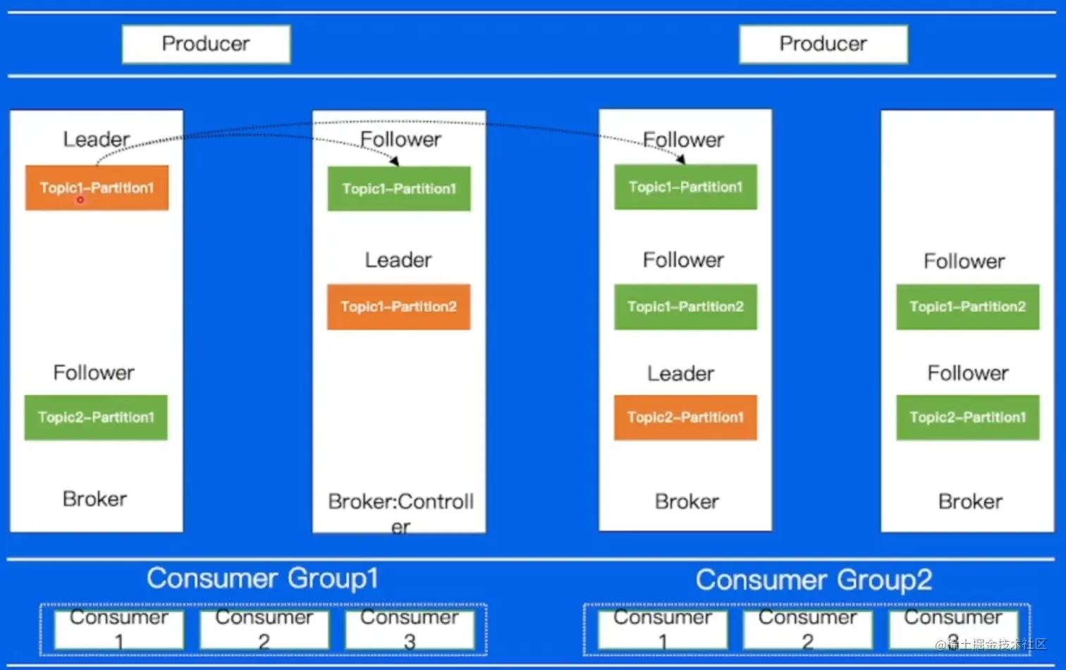 image-20230211163500377