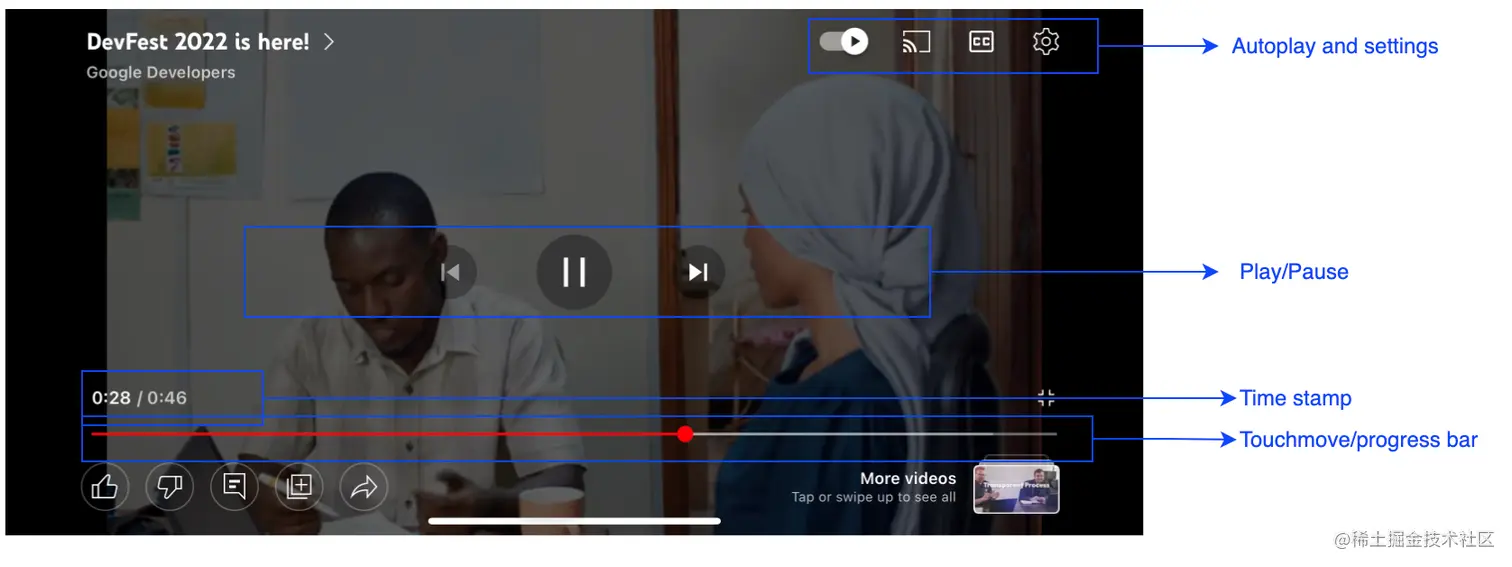 YouTube播放器和控件可视化