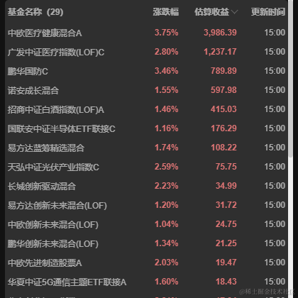 上海胡多多于2022-06-24 15:33发布的图片