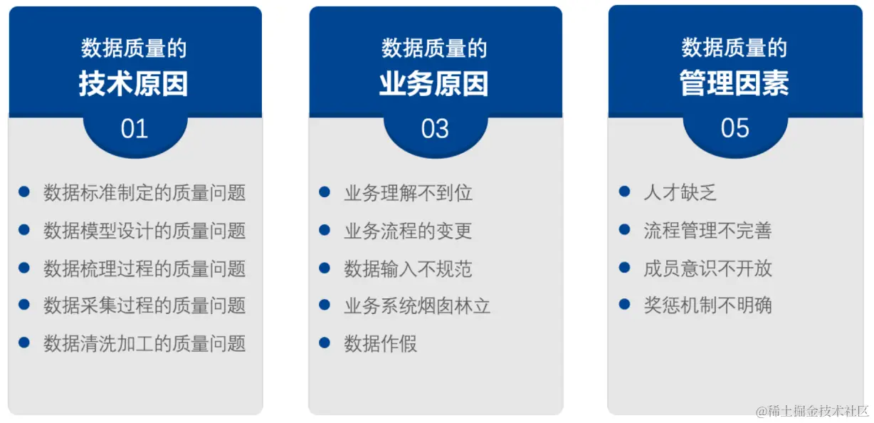 一篇文章说清楚如何提升大数据质量