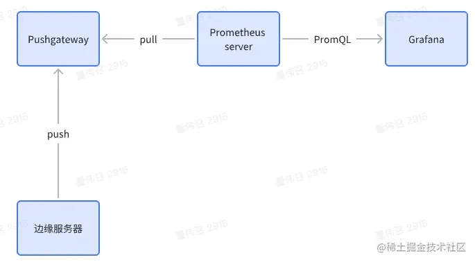 image-20230331101834387