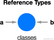 https://p3-juejin.byteimg.com/tos-cn-i-k3u1fbpfcp/7a1ec0240191407b9f0f501069083cd0~tplv-k3u1fbpfcp-zoom-1.image