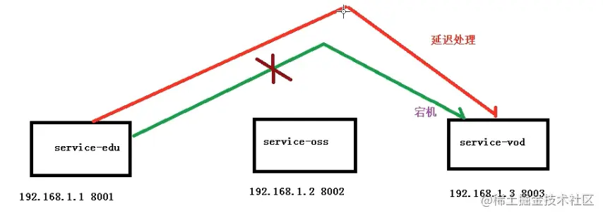 image-20220511111642364