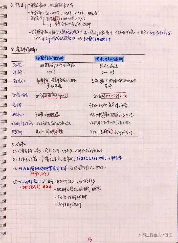 外科手写笔记.pdf
