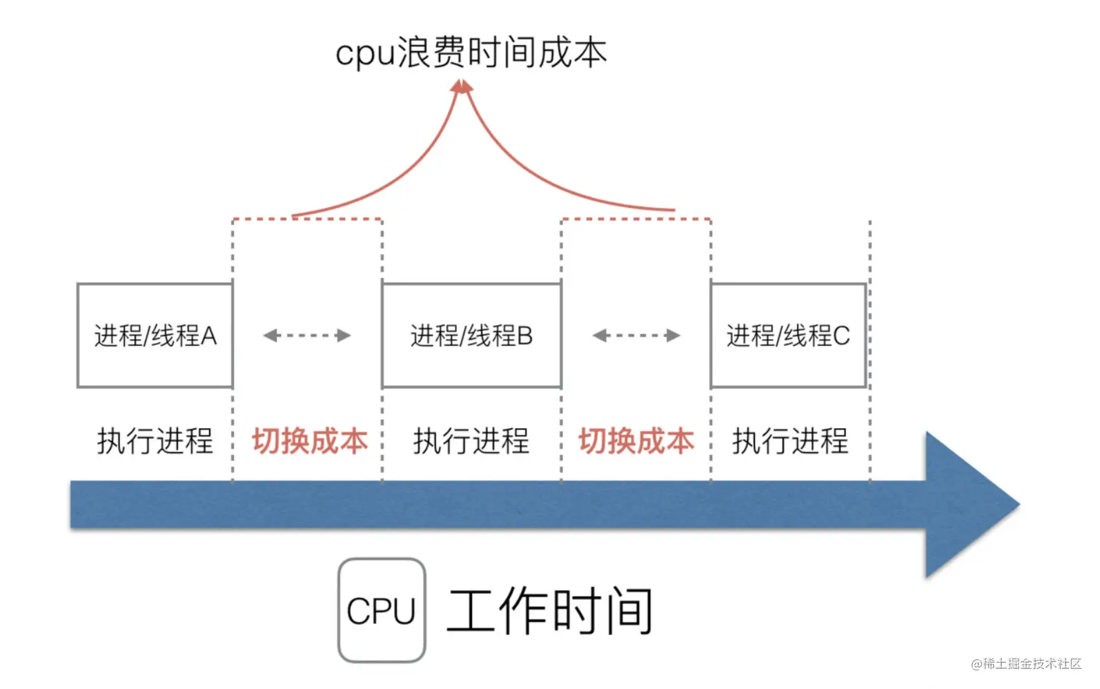 cpu成本.png