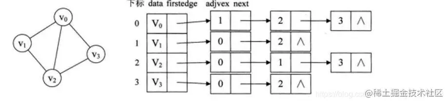 图的存储结构与实现总结-java版