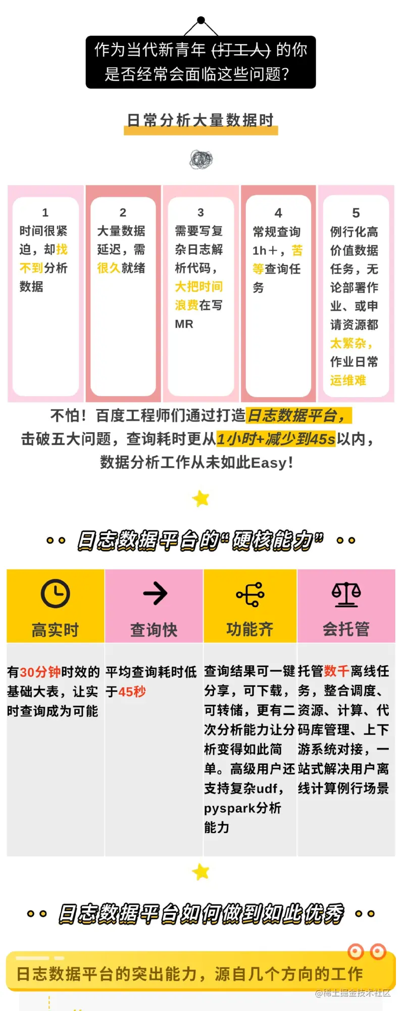 一图解密百TB数据分析如何跑进45秒