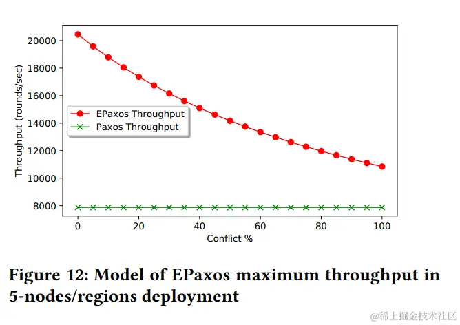 image-20221031170756569