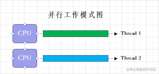 并行工作模式.png