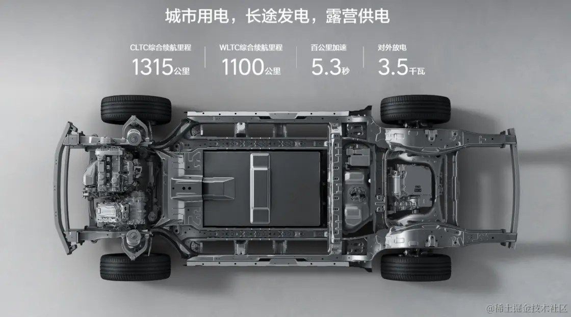 增程混动.png