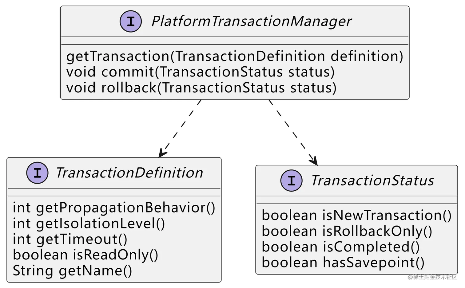 platform_transaction_manager_uml.png