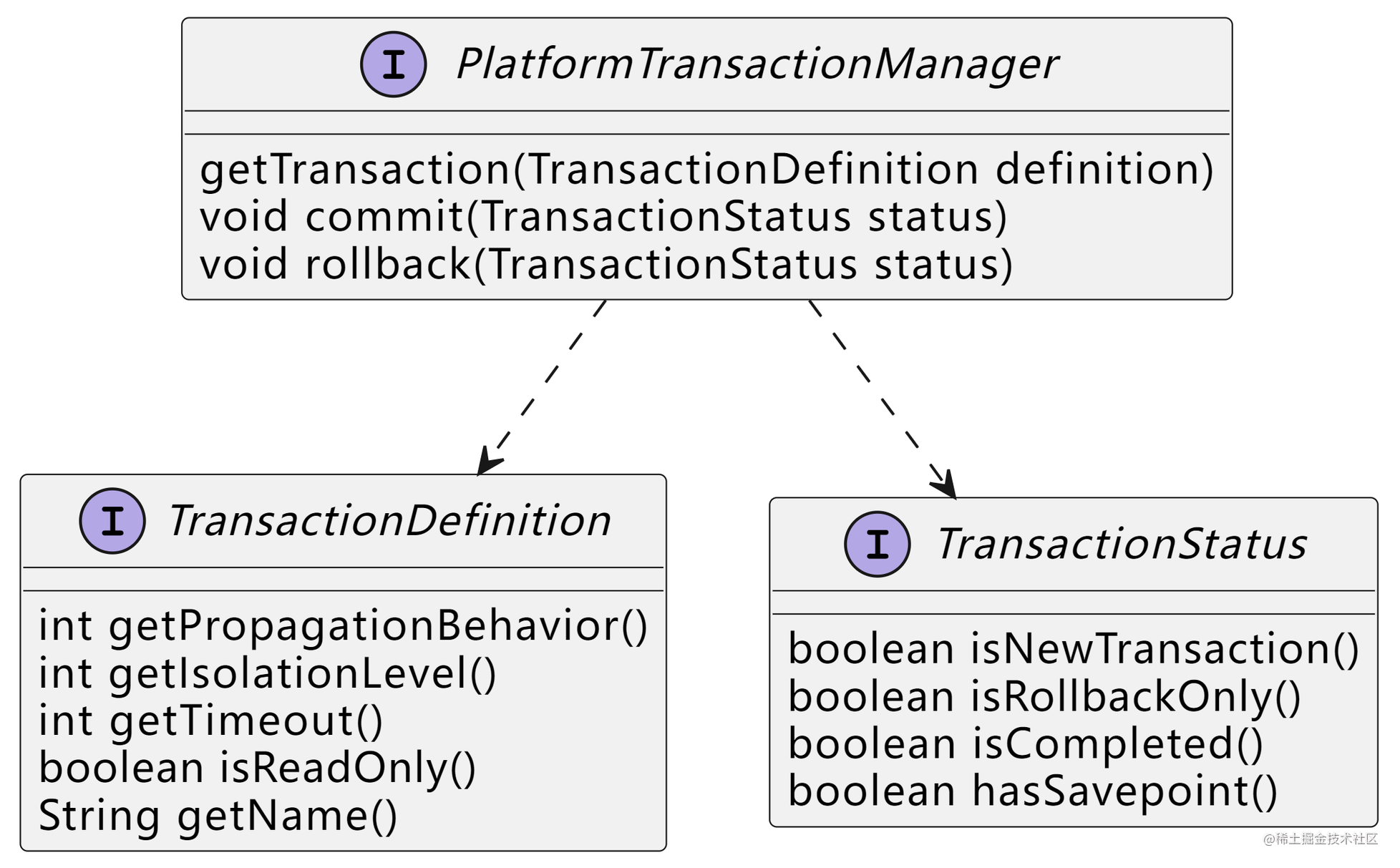 platform_transaction_manager_uml.png