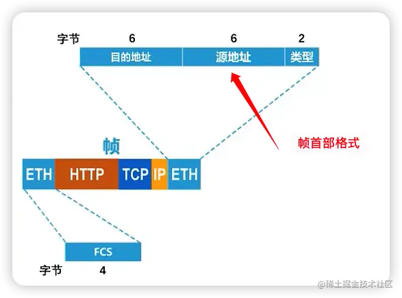 image-20220628212331962