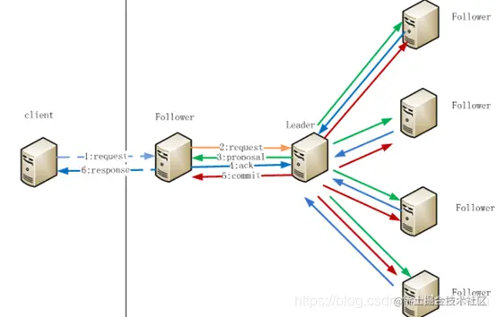 集群场景模拟图