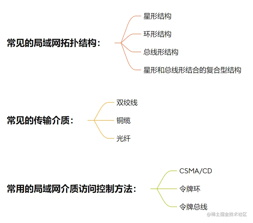 image-20211001113857754