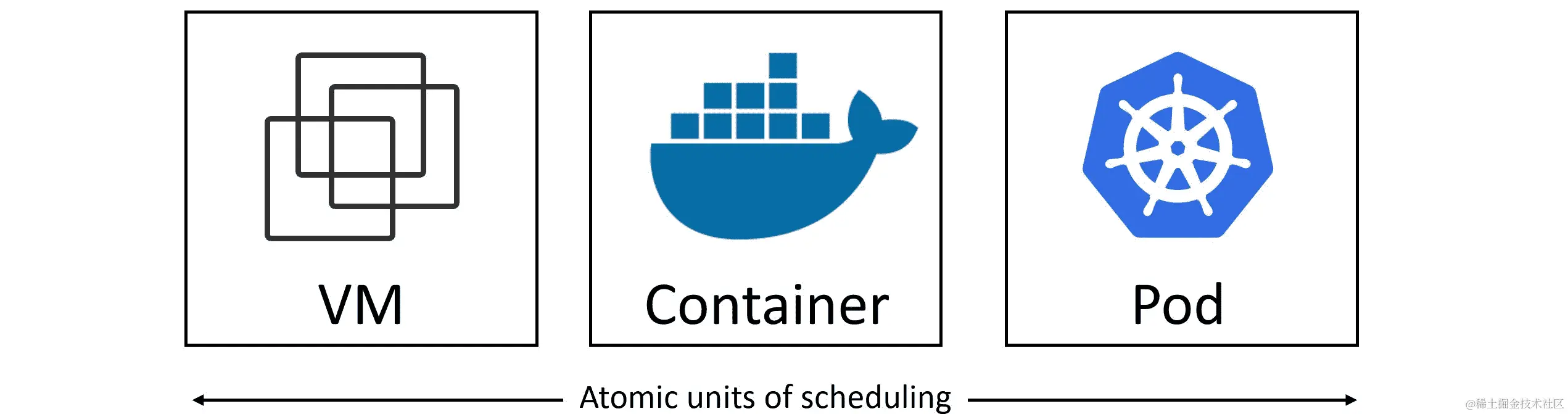 图 2.7 - 调度的原子单位