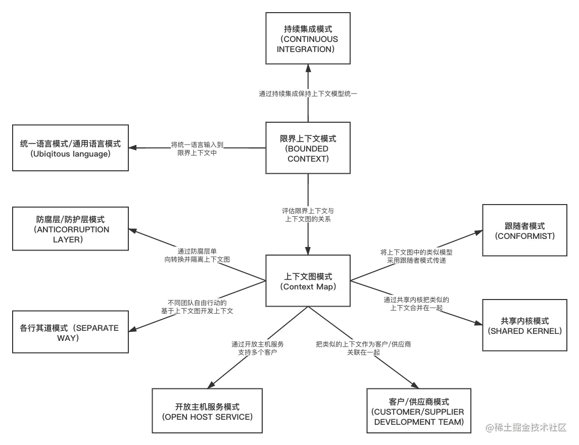 模型完整性模式的导航图.png