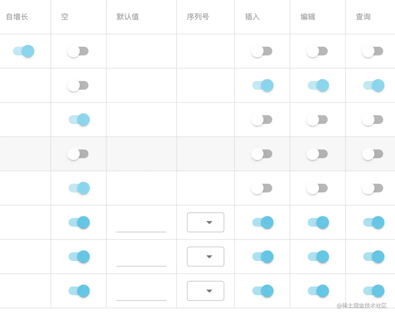 学生表设计更多字段