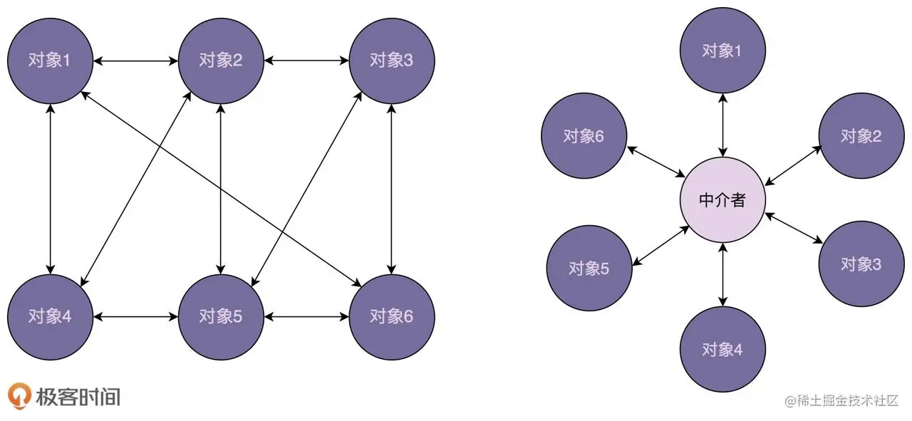 设计模式学习-使用go实现中介者模式