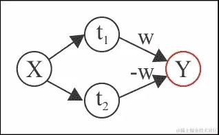 不同类型的激活函数