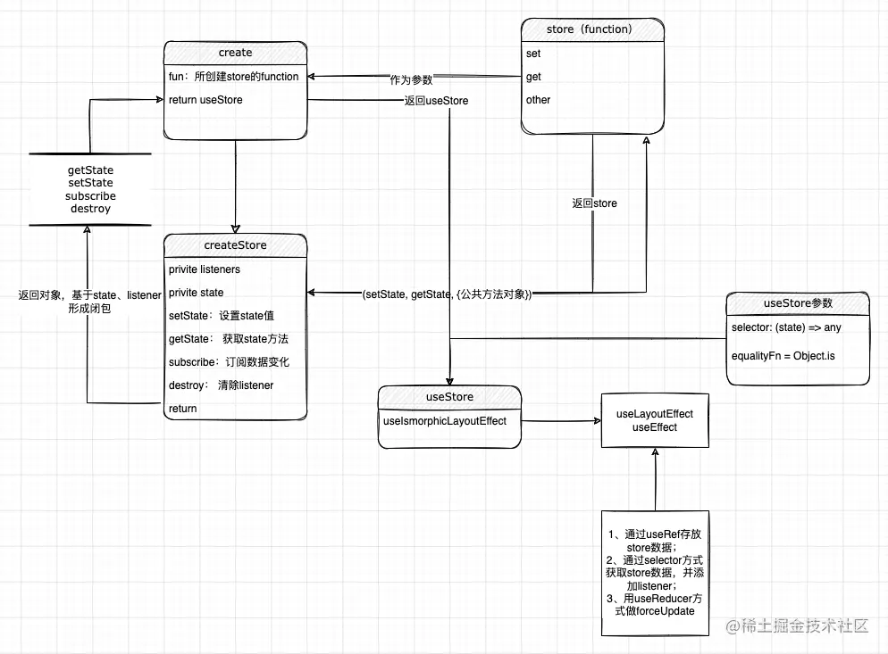 源码结构设计.drawio (1).png