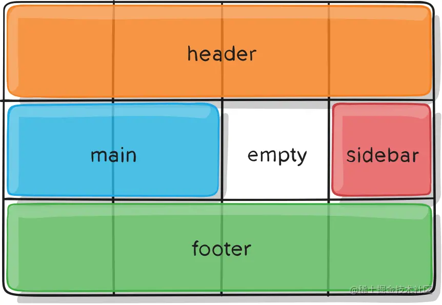dddgrid-template-areas 2019-08-25 23-13-58.png