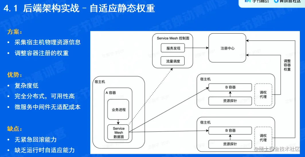 image-20220522161502487