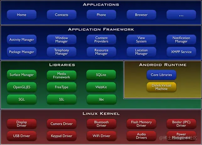 基于Android的票据二维码中信息获取处理与分析系统