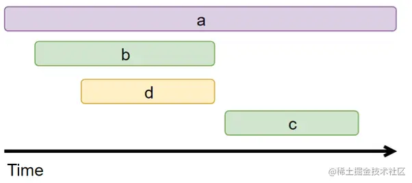 40张图看懂分布式追踪系统原理及实践