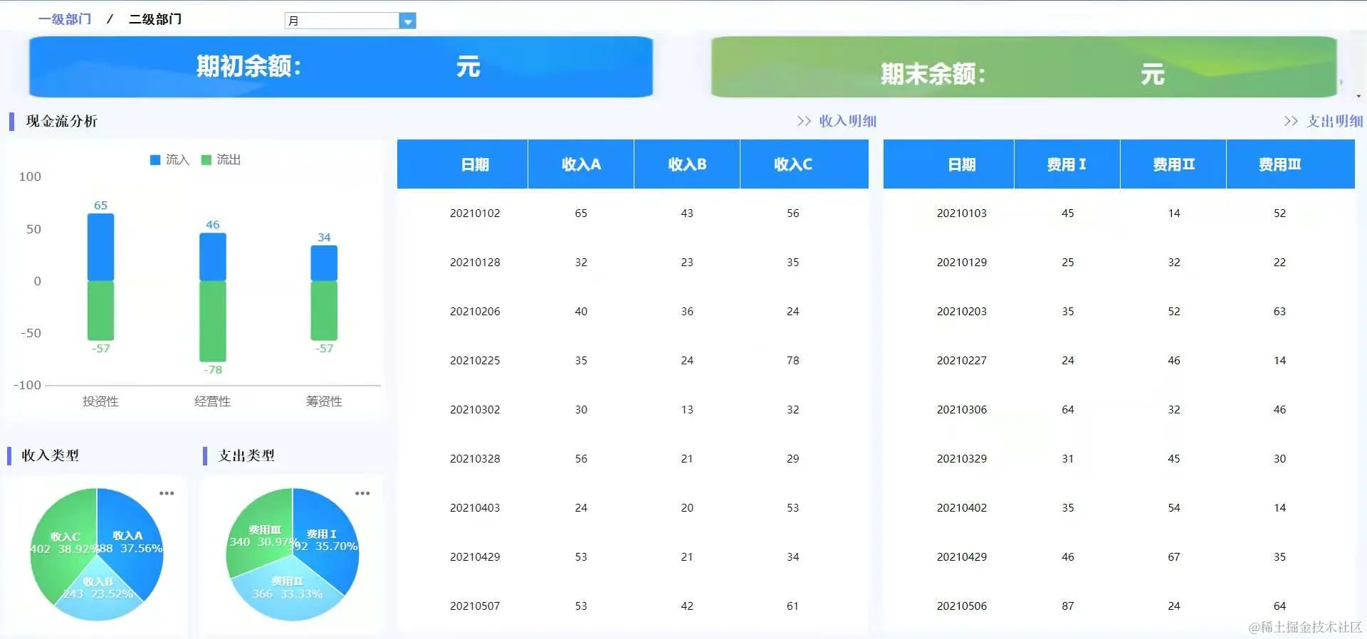 月薪2w的00后女财务，靠这套报表模板征服了老板