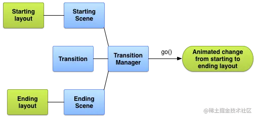 transitions_diagram.png