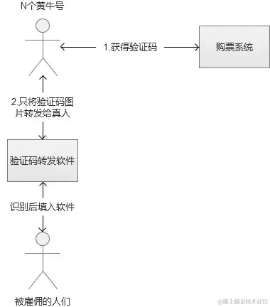 Web系统大规模并发——电商秒杀与抢购 - 徐汉彬Hansion - 技术行者