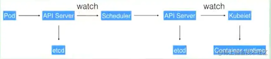 image-20201122163512535