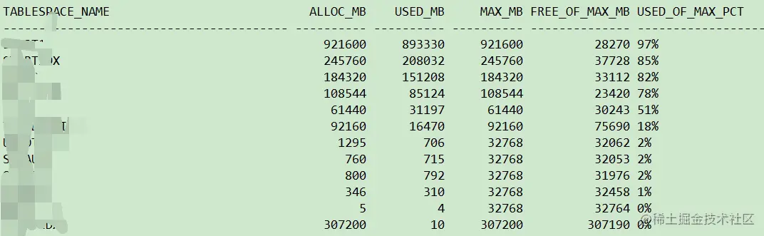 Oracle查询表空间使用率SQL语句