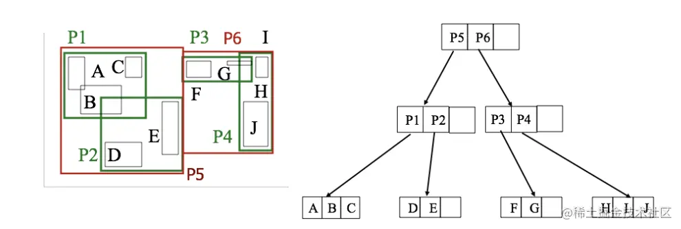 最小覆盖区域矩形进行R树索引