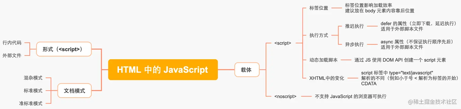 2.1 HTML中的JavaScript.png
