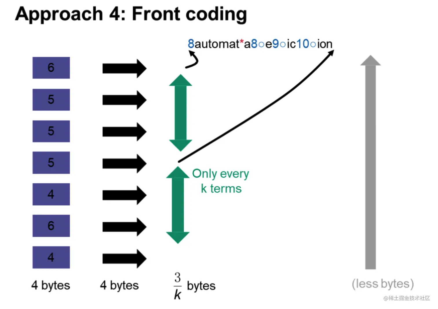 image-20220928153011321