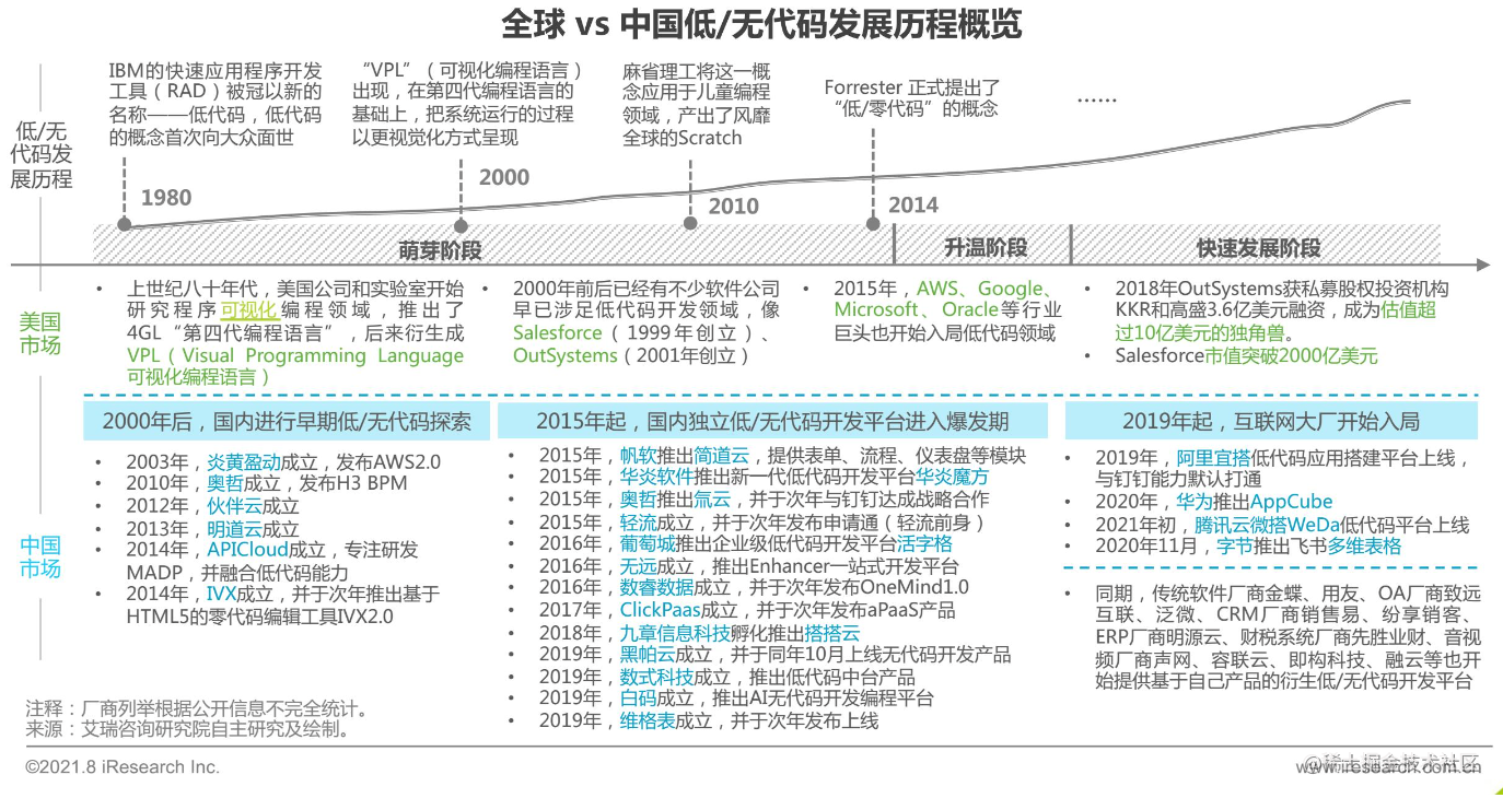 来自未来，2022 年的前端人都在做什么?