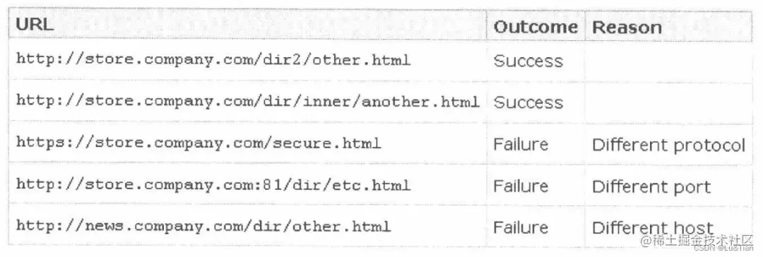 请在此添加图片描述