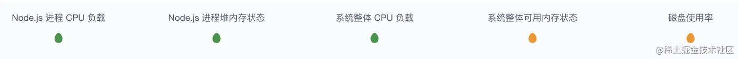 截屏2022-05-07 下午3.47.03.png